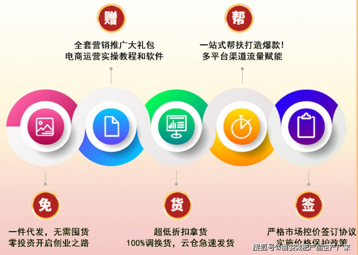想做减肥产品代理怎么做？教你如何做减肥品牌代理