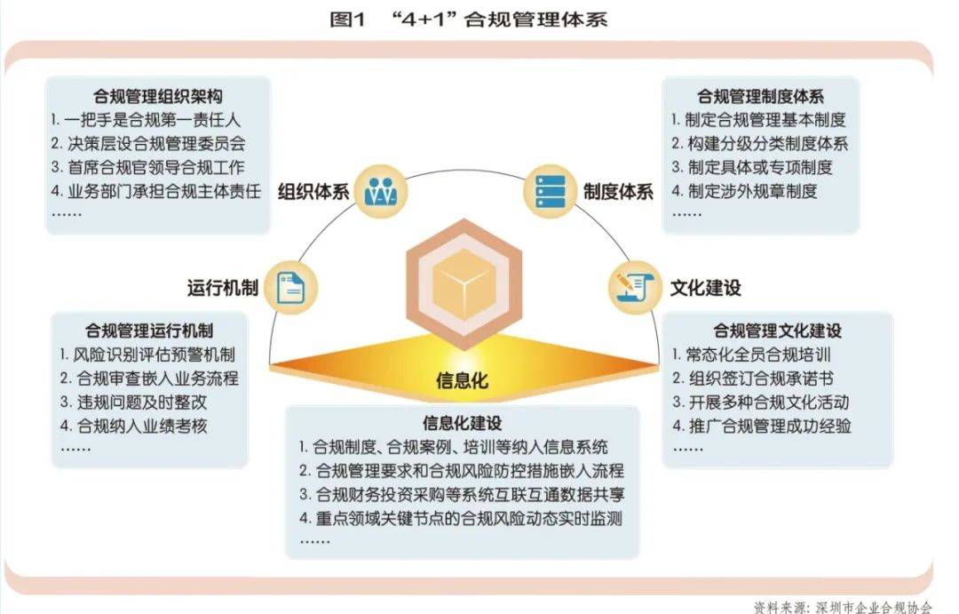 合规管理之深圳交易集团，从主动合规至“深圳样本”的蝶变