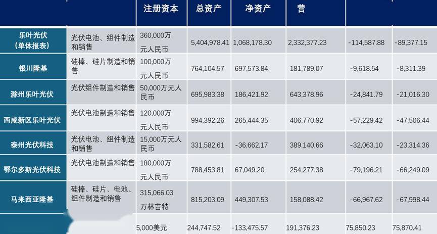 光伏一哥，为何成了亏钱一哥？