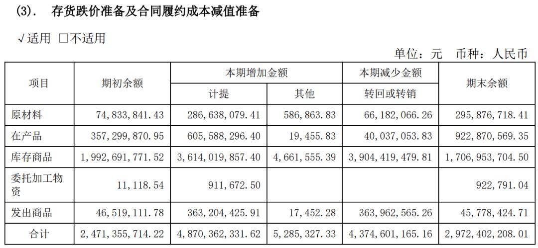 光伏一哥，为何成了亏钱一哥？