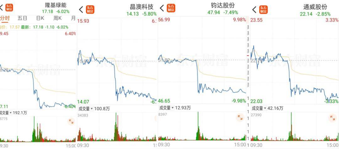 光伏一哥，为何成了亏钱一哥？