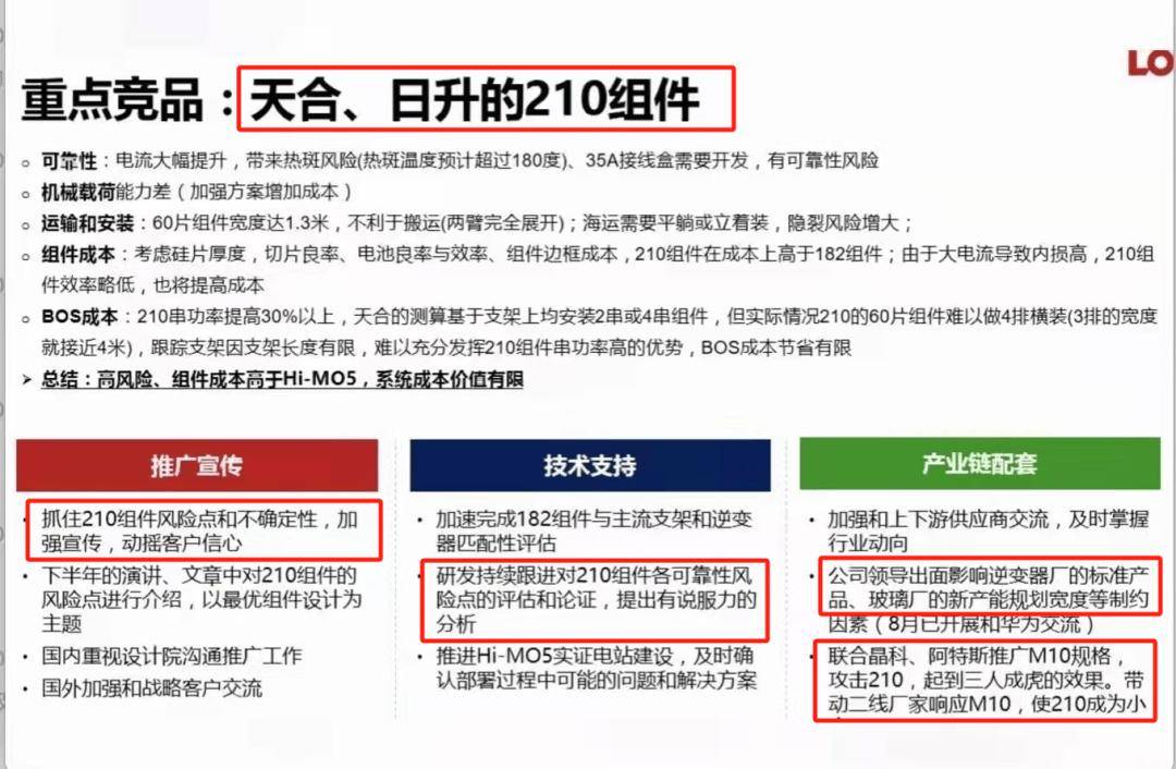 光伏一哥，为何成了亏钱一哥？