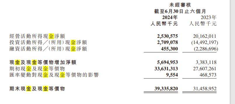汽车亏的钱，小米靠手机挣回来了？
