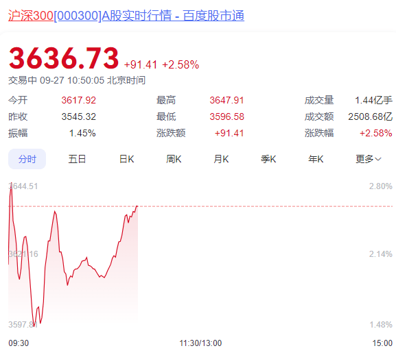 什么是沪深300？哪家外汇平台可以交易沪深300？